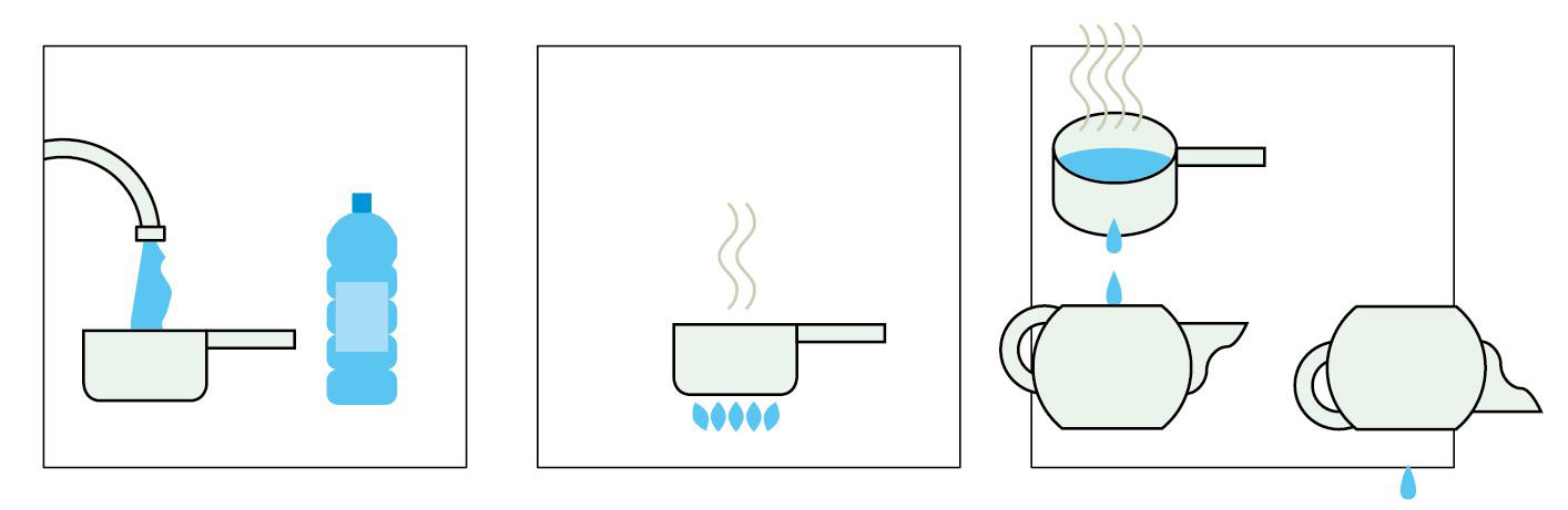 como preparar el té perfecto 